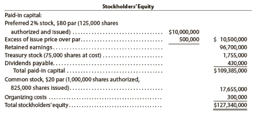 Equity: Three Mistakes Founders Make
