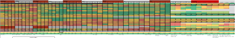 Spreadsheet Heatmap of Employee Stress over time.