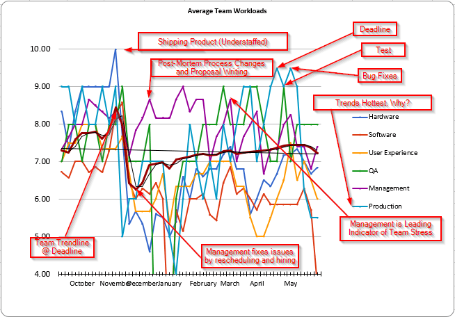 Trend Analysis of Employee Heat Map