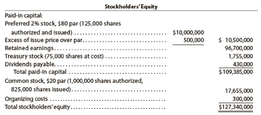 Shareholders' Equity