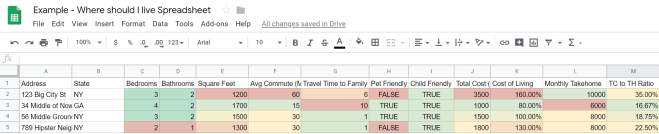 How to Solve Ambiguous Problems with Simple Data Visualization