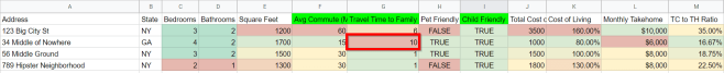 Spreadsheet showing highlighted cell that is a &quot;dealbreaker&quot;